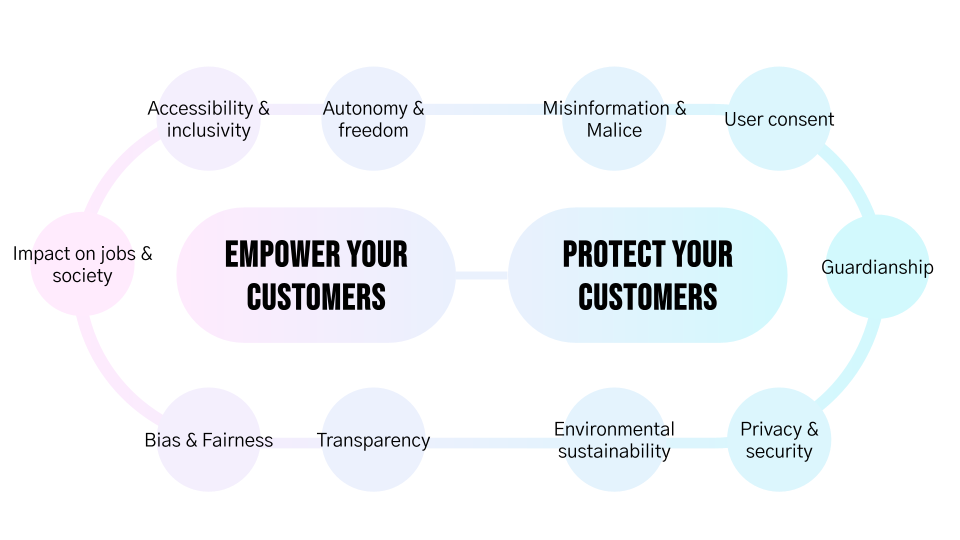 The fifth product risk: a practical guide to designing ethical products | by Luke Galliwade | Nov, 2024