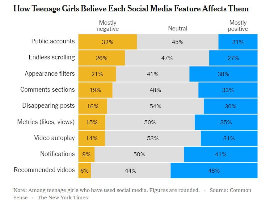 No social media for people under 16: what that means for UX | by Raphael Dias | Dec, 2024